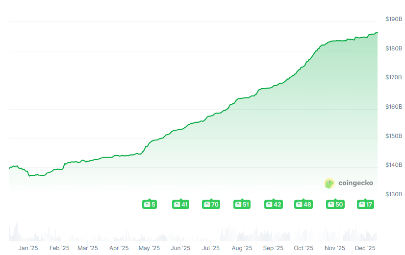 Bloomberg: Tether planea recaudar 20 mil millones de dólares y considerar la 