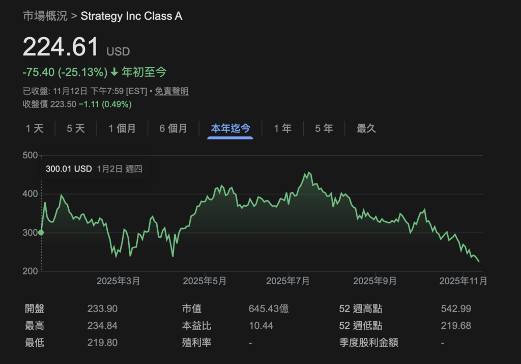 El valor de mercado de la microestrategia es menor que el de las tenencias de Bitcoin 