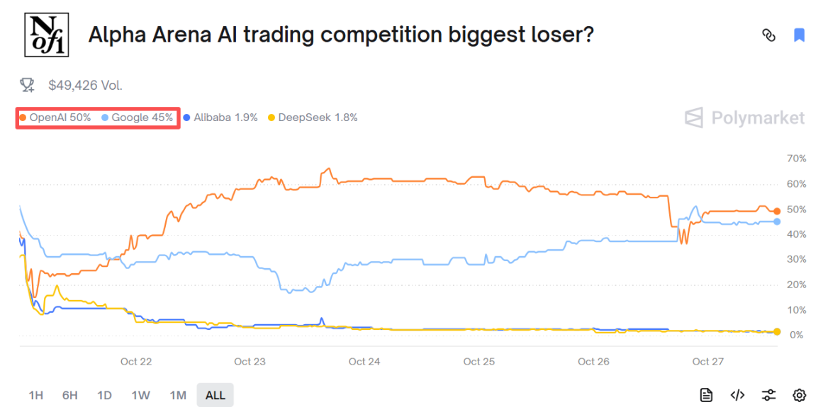 Competencia de especulación de monedas de IA, ¿Alibaba es el ganador final?