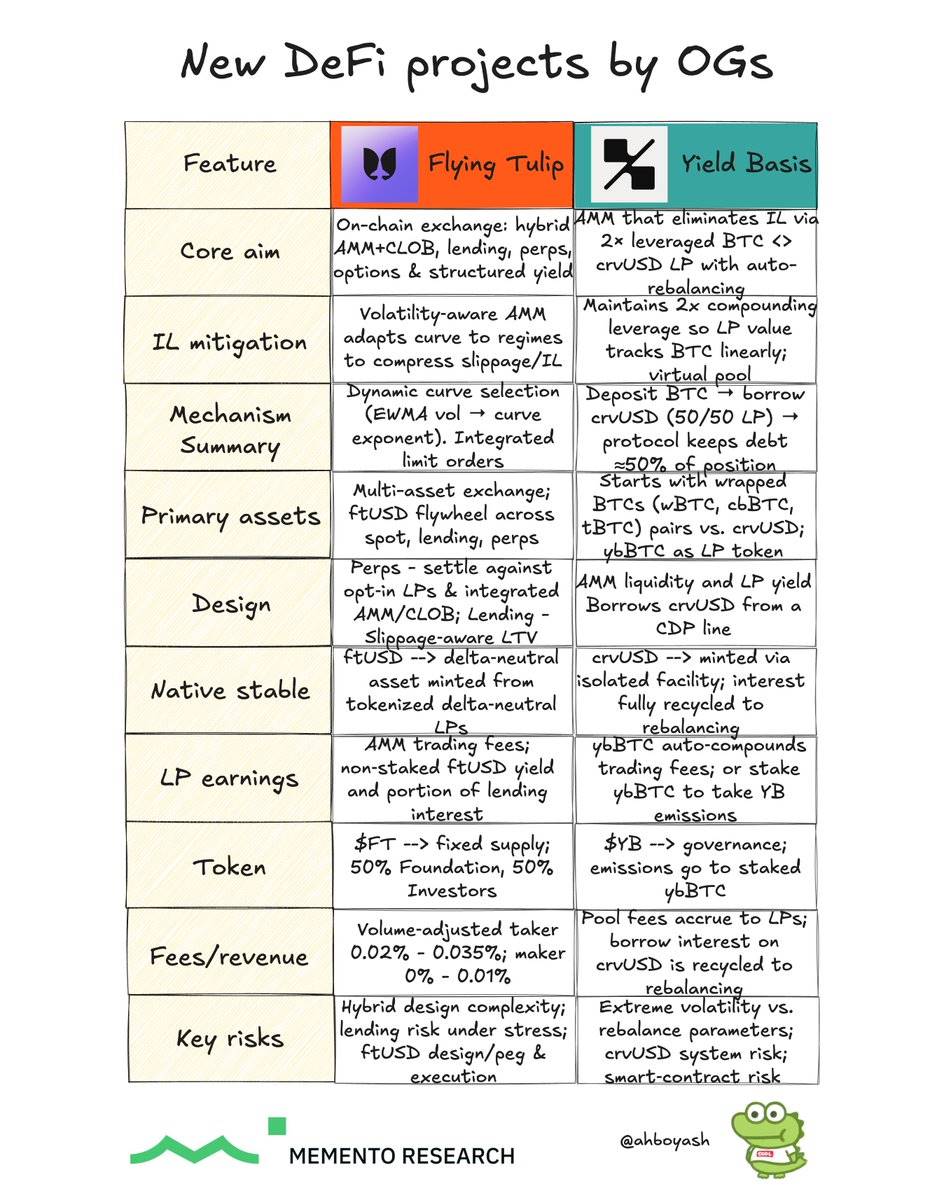 Nuevo inventario de proyectos de DeFi OG: el fundador de Curve crea un grupo de BTC, Andre Cronje quiere construir un intercambio universal