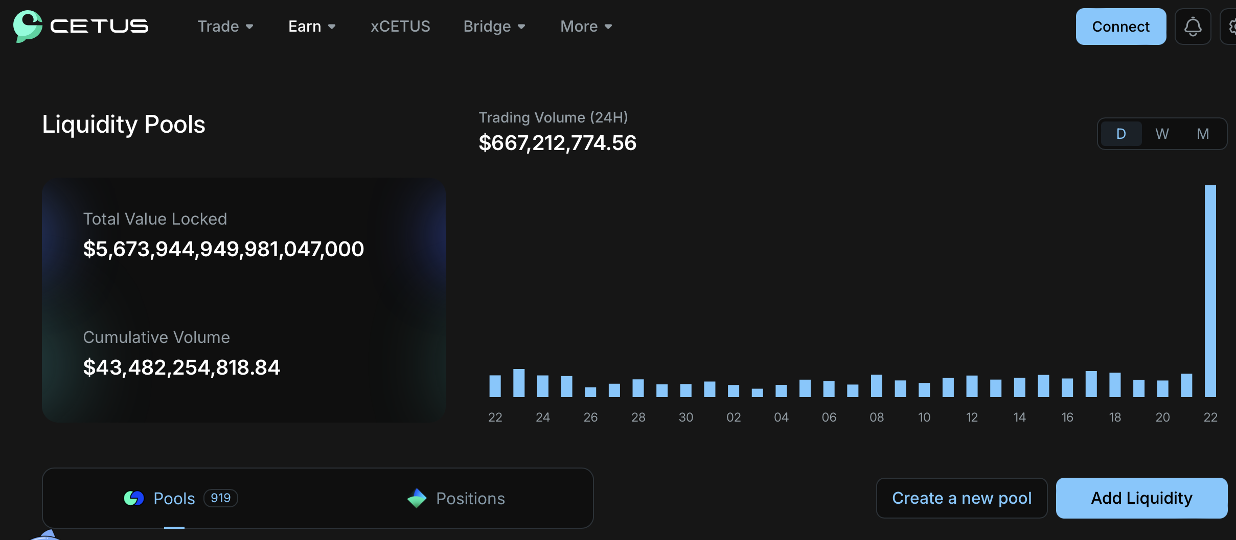 ¡Se sospecha que el fondo de liquidez Cetus del protocolo en cadena SUI ha sido pirateado! Los pares comerciales se desplomaron anormalmente en más del 70%