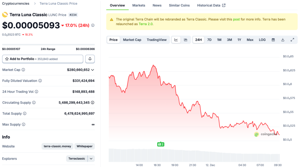 Do Kwon fue sentenciado a 15 años, juez: una sentencia severa puede detener el próximo desastre LUNA de 40 mil millones de dólares