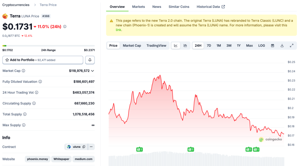 Do Kwon fue sentenciado a 15 años Año, juez: Sólo sentencias severas pueden prevenir el próximo desastre LUNA de $40 mil millones
