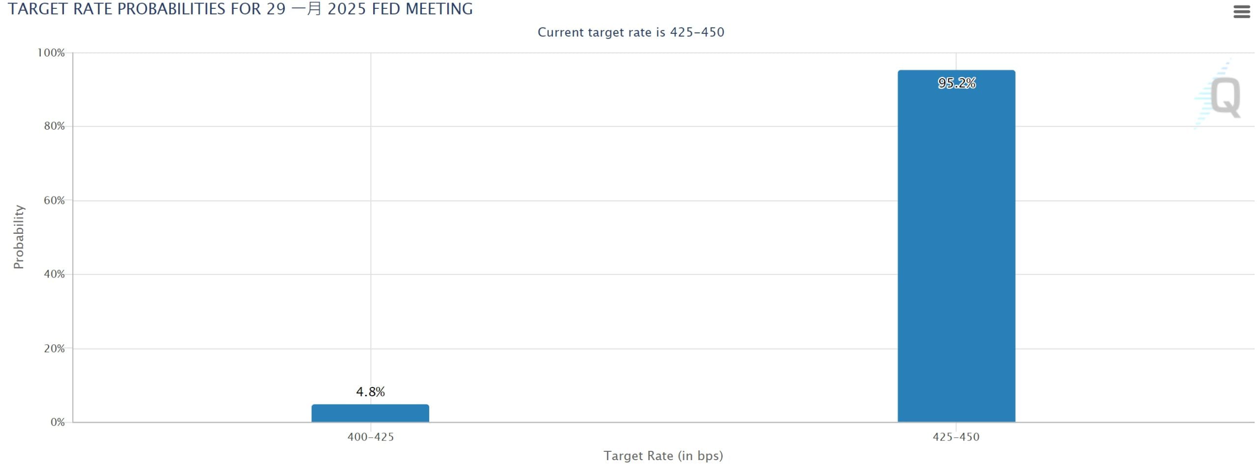 Bank of America advierte: El plan de aranceles elevados de Trump puede exacerbar la inflación, y es posible que la Reserva Federal no reduzca las tasas de interés este año