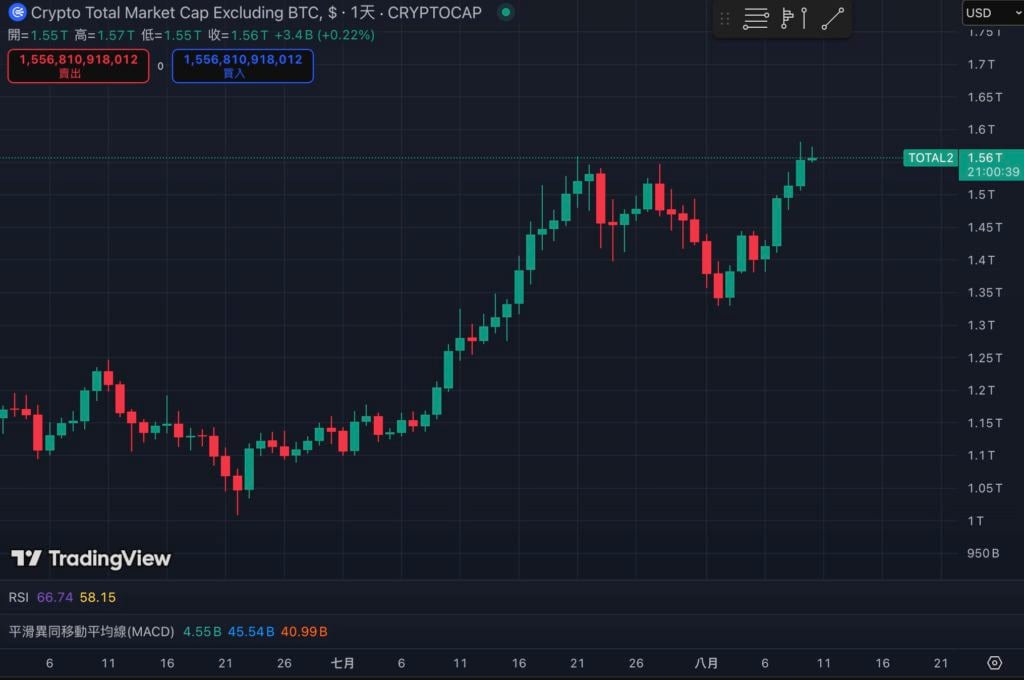 La participación de mercado de Bitcoin cayó por debajo del 60%, alcanzando su nivel más bajo en medio año ¿Se acerca una nueva ronda de