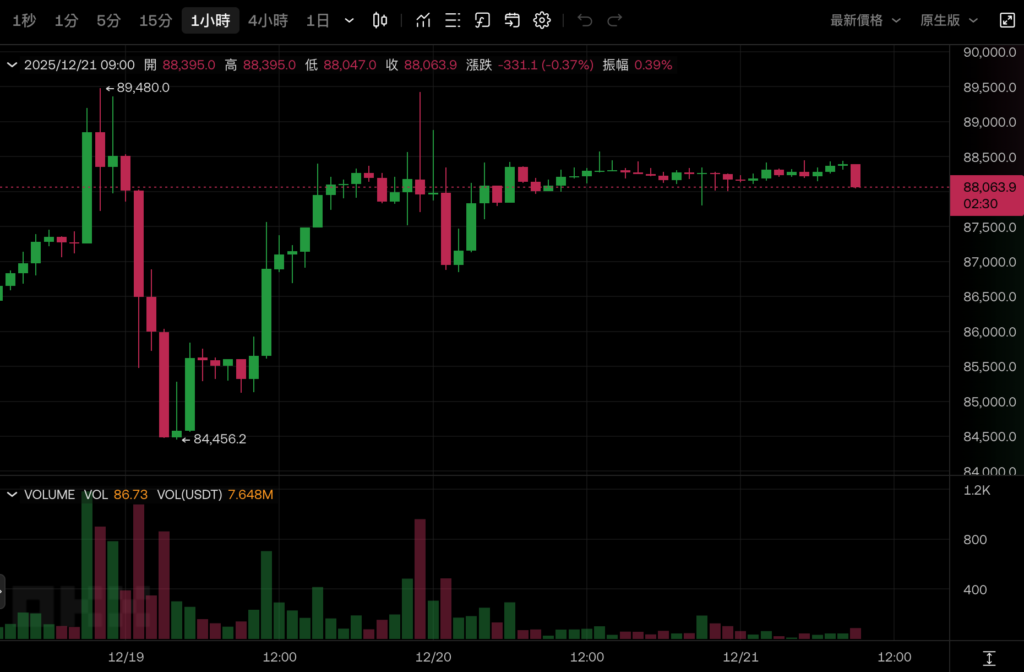 Analista de Fidelity: Bitcoin será un 