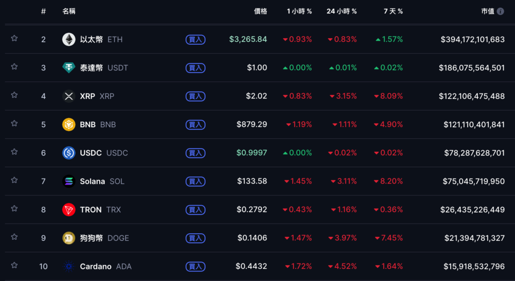 Bitcoin subió y cayó por debajo de los 91.000 dólares. ¿Qué dijo Ball después de que la Reserva Federal recortó las tasas de interés en 1 yarda?