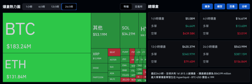 ¡Bitcoin sigue cayendo y supera los 85.000 dólares estadounidenses! Se espera que el Banco de Japón aumente las tasas de interés hoy, preste atención a la liquidación de arbitraje y luego provoque una liquidación