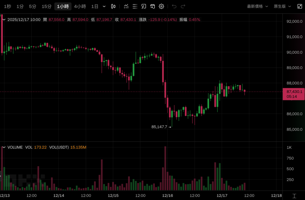 ¿2026 no será un mercado bajista? Director de inversiones de Bitwise: Bitcoin romperá el ciclo de cuatro años y alcanzará un nuevo máximo histórico