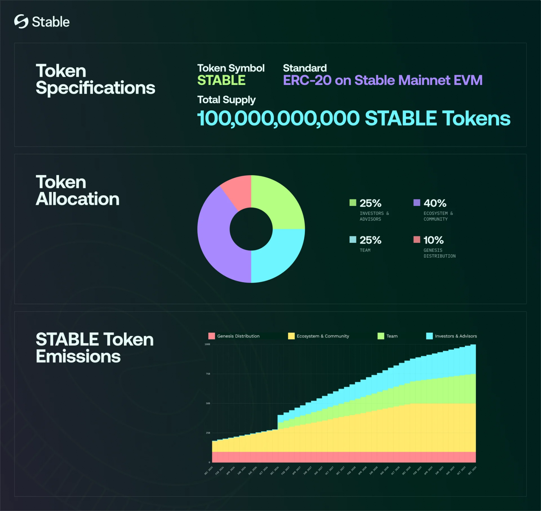 Stable TGE esta noche, ¿todavía lo comprará el mercado narrativo de la cadena pública de stablecoins?