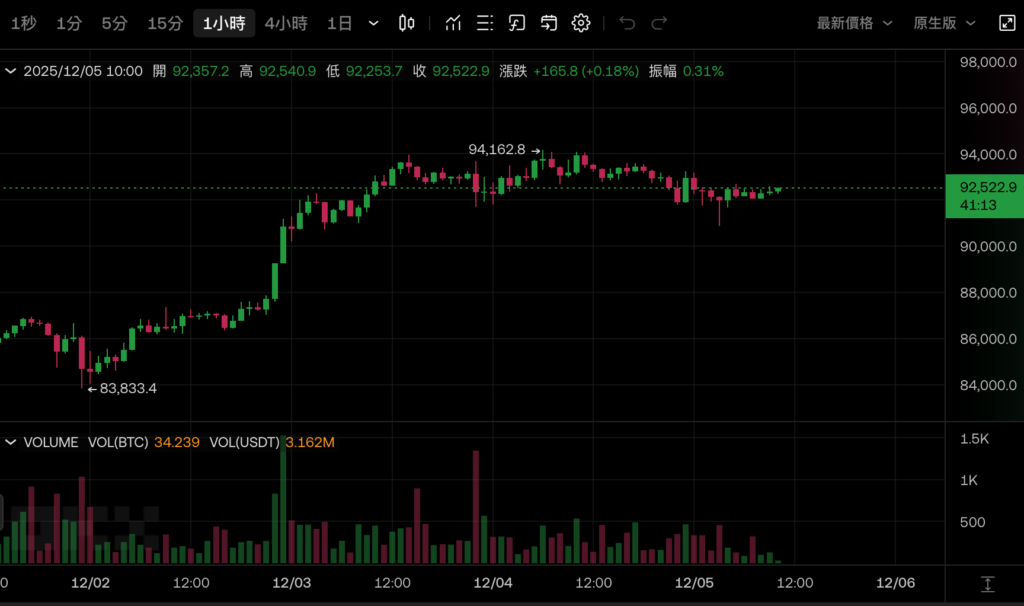 JPMorgan Chase prevé que Bitcoin alcanzará los 170.000 dólares el próximo año y estará atento a la línea roja de la microestrategia mNAV 1 en el corto plazo