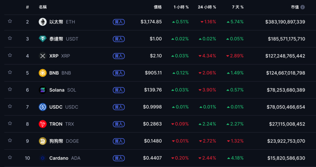 JPMorgan Chase prevé que Bitcoin alcanzará los 170.000 dólares el próximo año y se centrará en la línea roja de la microestrategia mNAV 1 a corto plazo