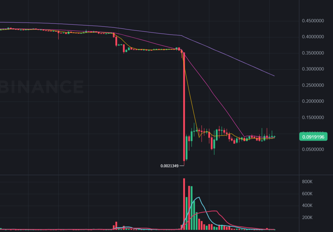 ¡El proyecto DePIN $PIGGY se bloquea al 90%! Una dirección acuñó 400 miles de dólares en dumping de tokens, respuesta oficial: bajo investigación