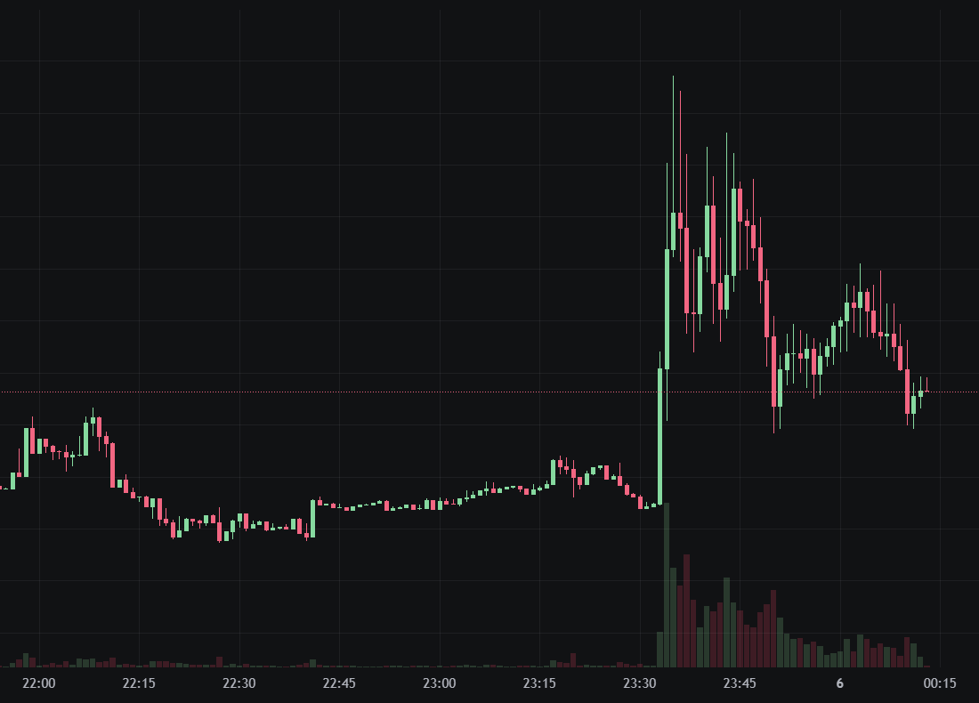 Trump Crypto Project WLFI Compra Meme Coin $1 Sé un ¡Reserva estratégica! ¡Dejemos que el dólar domine Solana
