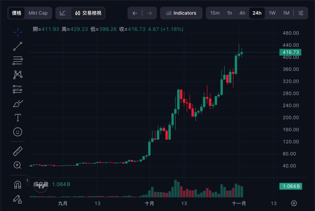 El nuevo señor de las monedas de privacidad