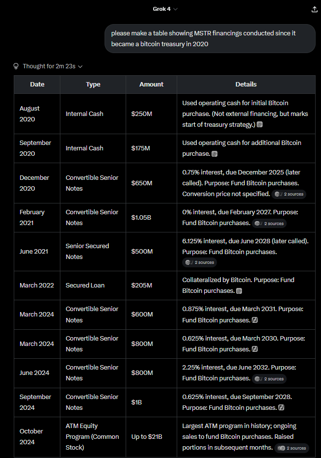 Aumento del precio de la moneda versus estrategia de reserva: ¿quién tiene más crédito por impulsar el aumento de los precios de las acciones de las empresas de Bitcoin?