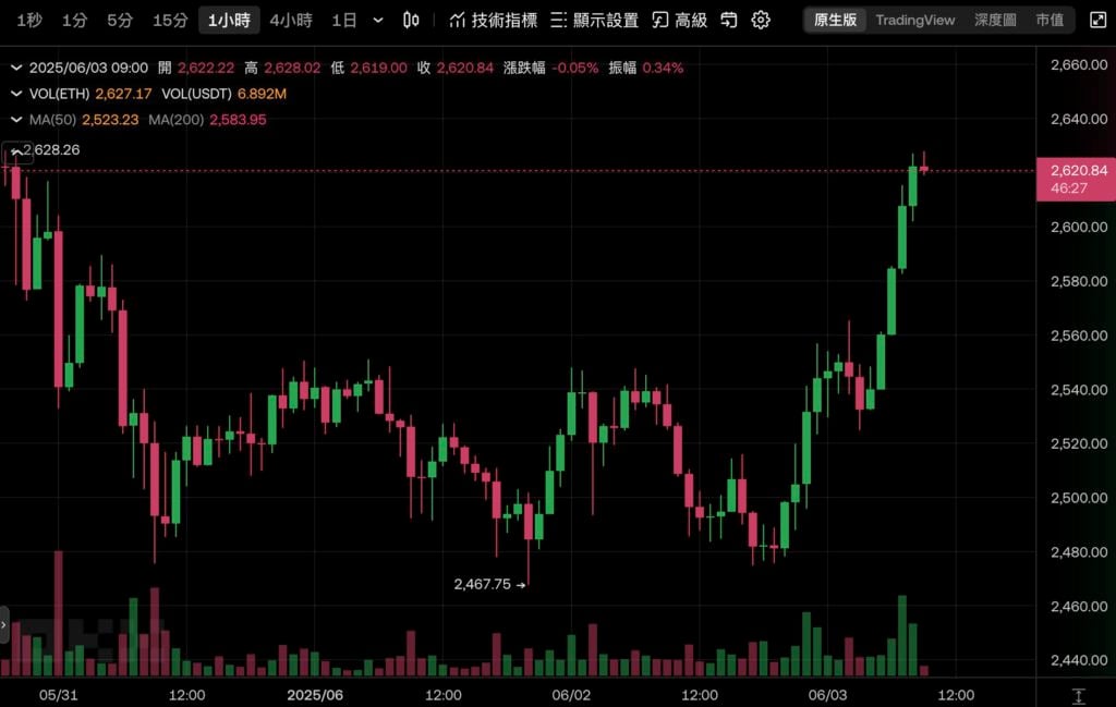 La Fundación Ethereum anunció despidos y reorganización del equipo de I+D en 