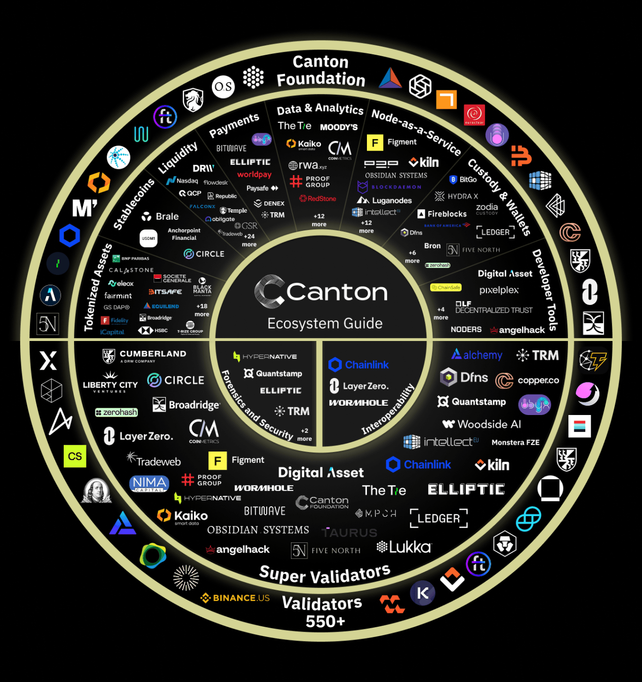 Canton Coin cotiza hoy en las bolsas Bybit, Kucoin y MEXC; la economía del token $CC se explica en detalle